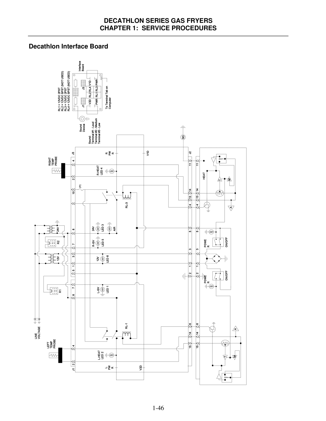 Frymaster FPD, SCFD manual Decathlon Interface Board 