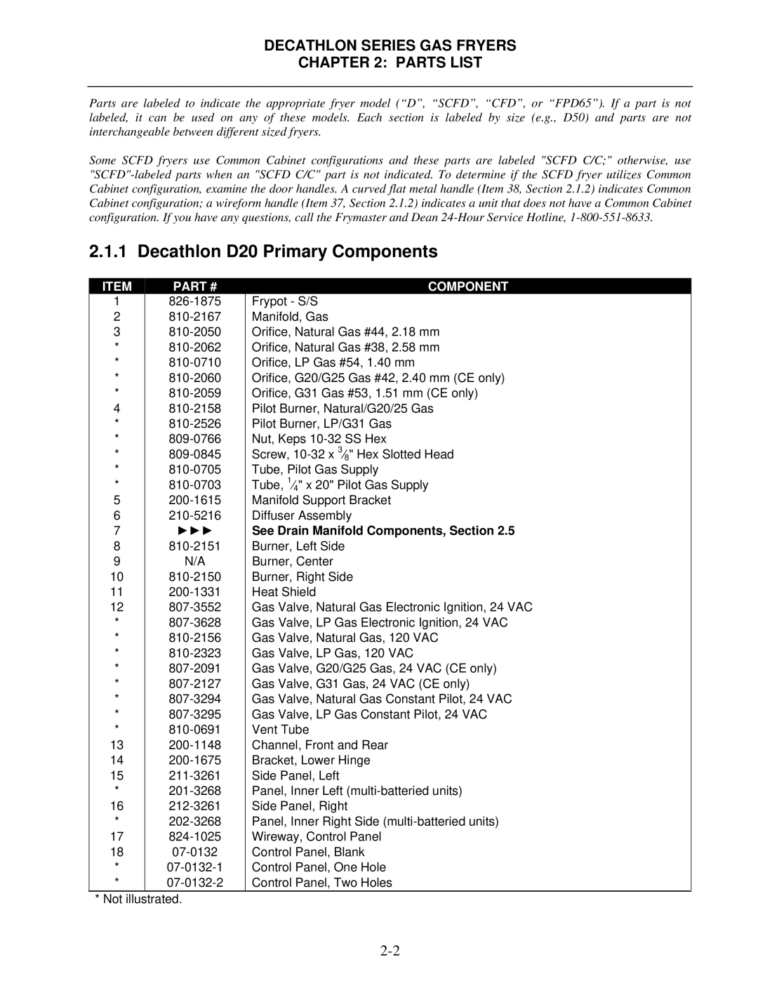 Frymaster FPD, SCFD manual Decathlon D20 Primary Components, Decathlon Series GAS Fryers Parts List 