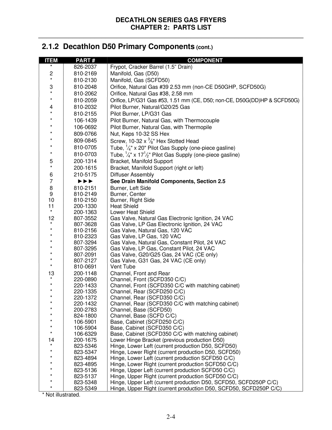 Frymaster FPD, SCFD manual Decathlon D50 Primary Components 