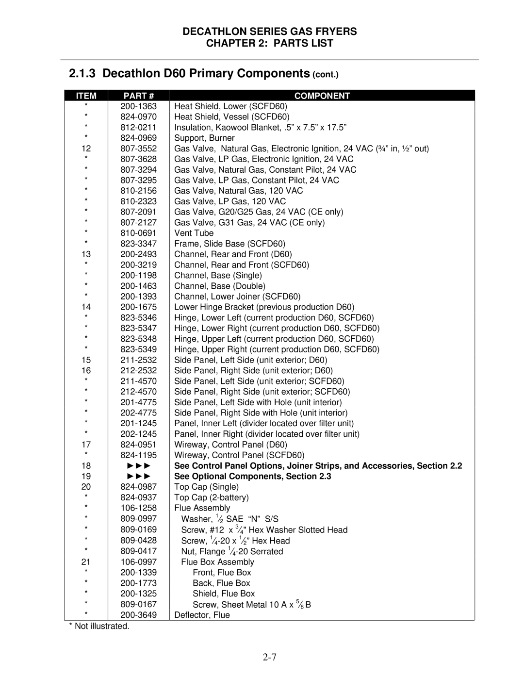 Frymaster SCFD, FPD manual Decathlon D60 Primary Components 