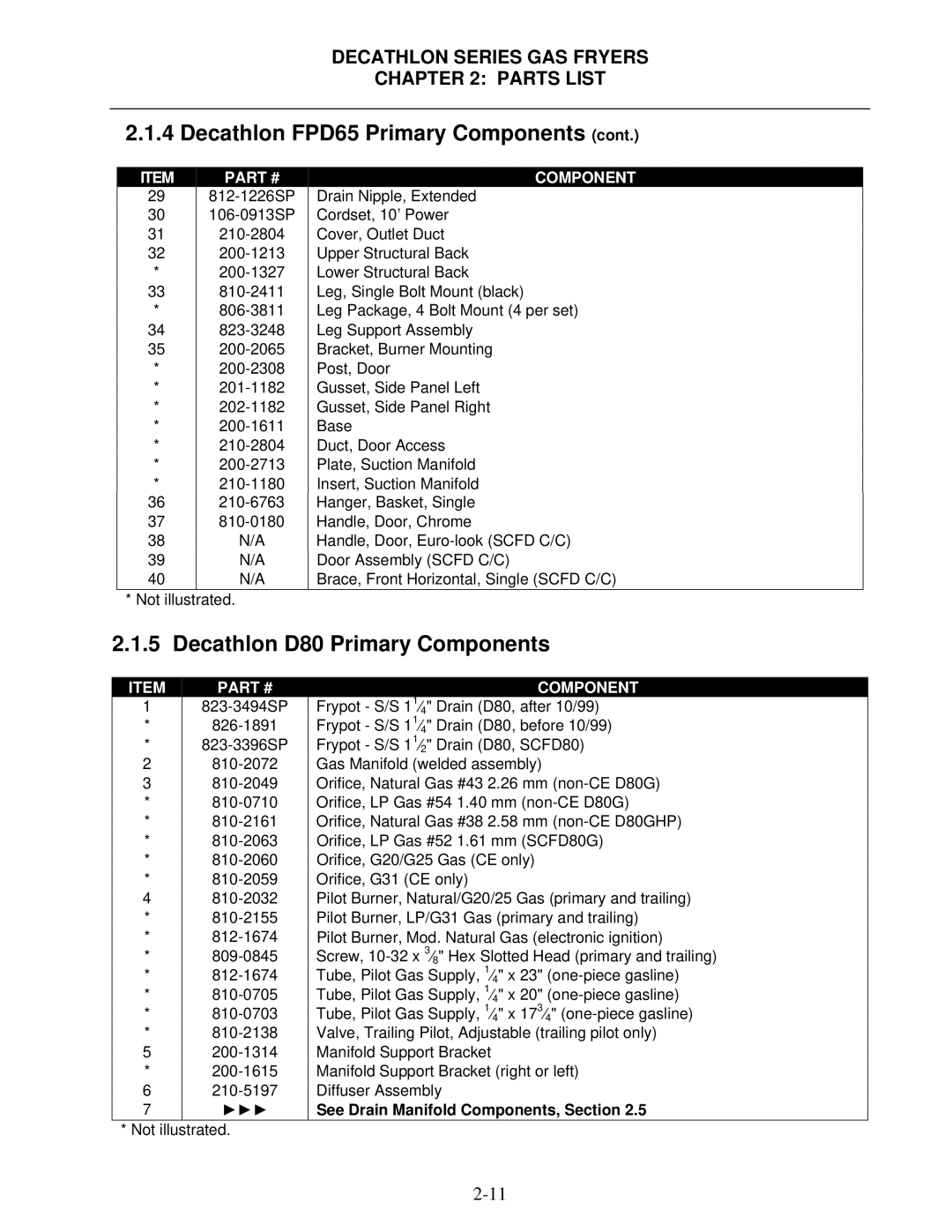 Frymaster SCFD, FPD manual Decathlon D80 Primary Components, 823-3494SP 