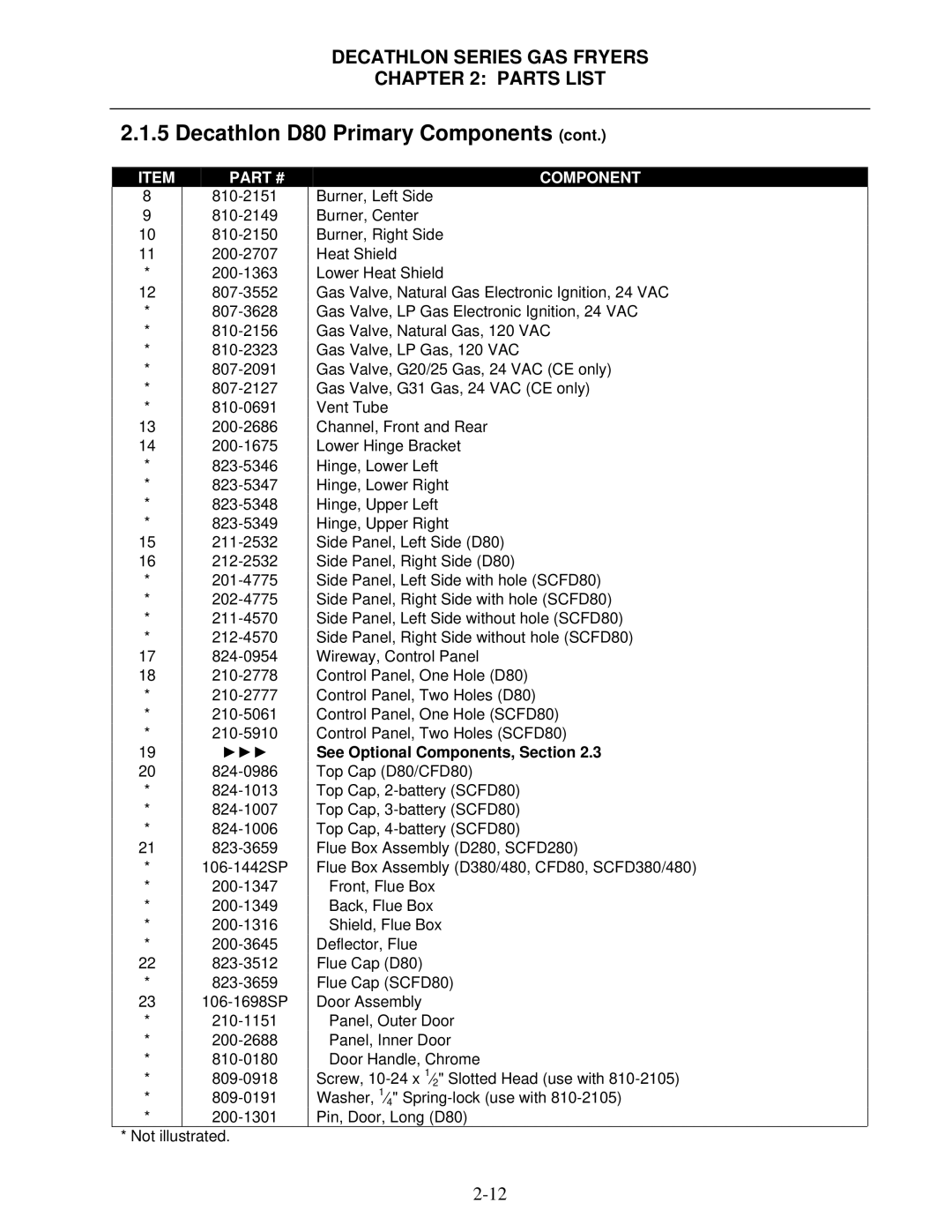 Frymaster FPD, SCFD manual See Optional Components, Section 