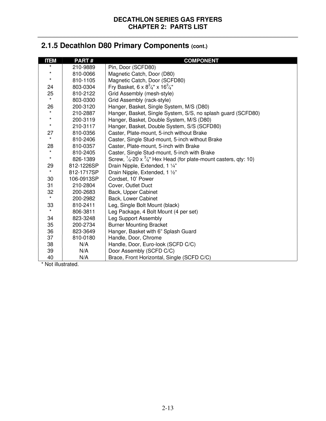 Frymaster FPD, SCFD manual Decathlon D80 Primary Components 