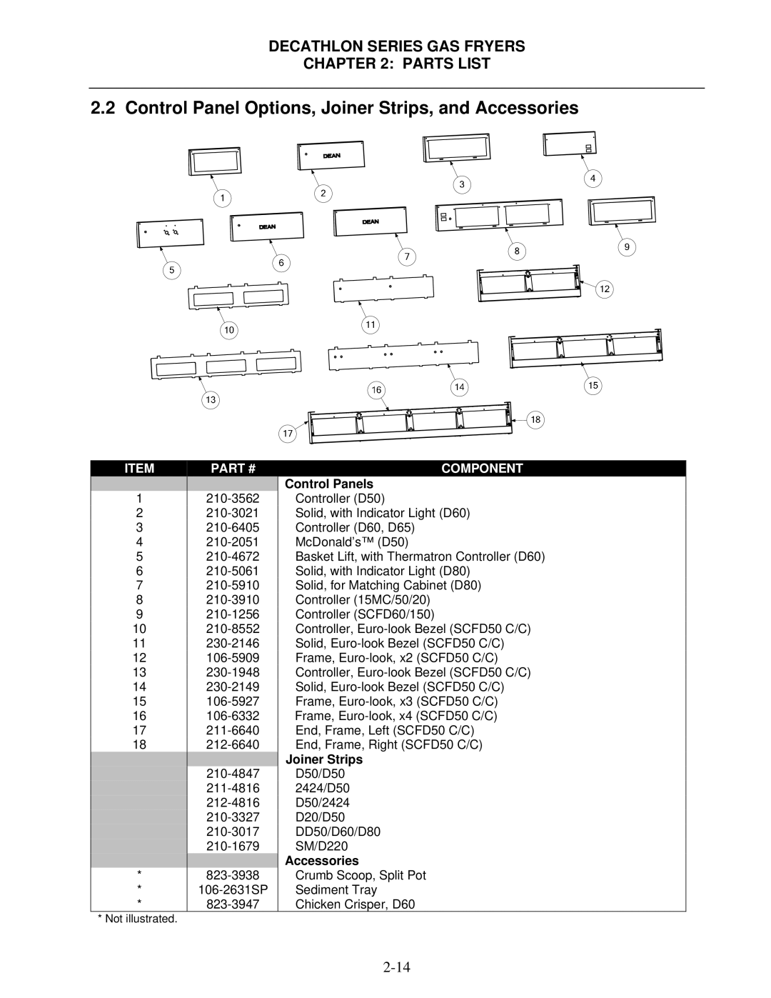 Frymaster FPD, SCFD manual Control Panel Options, Joiner Strips, and Accessories, Control Panels 