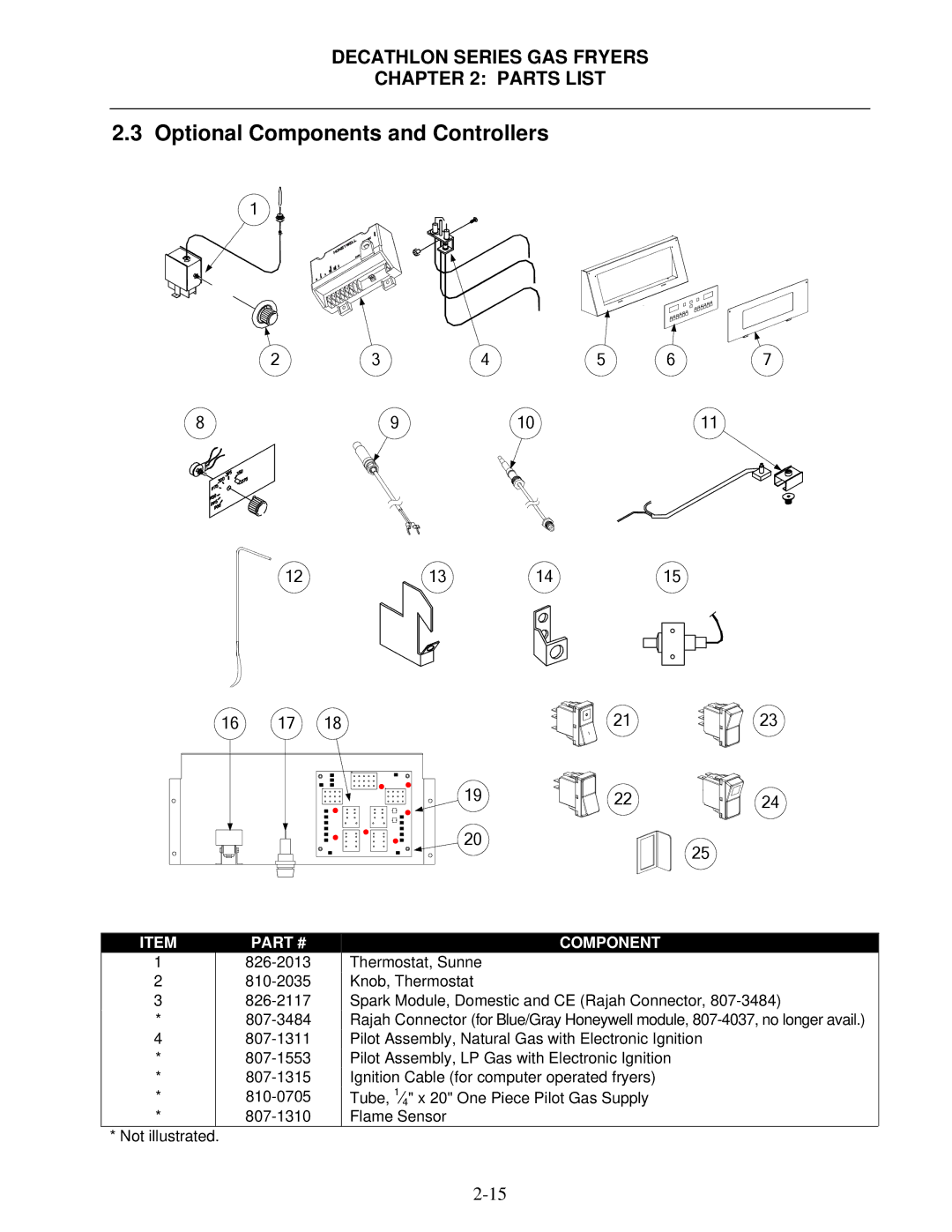 Frymaster SCFD, FPD manual Optional Components and Controllers, 16 17 