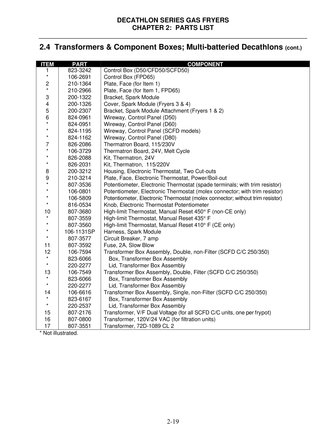 Frymaster SCFD, FPD manual Part, 823-3242 