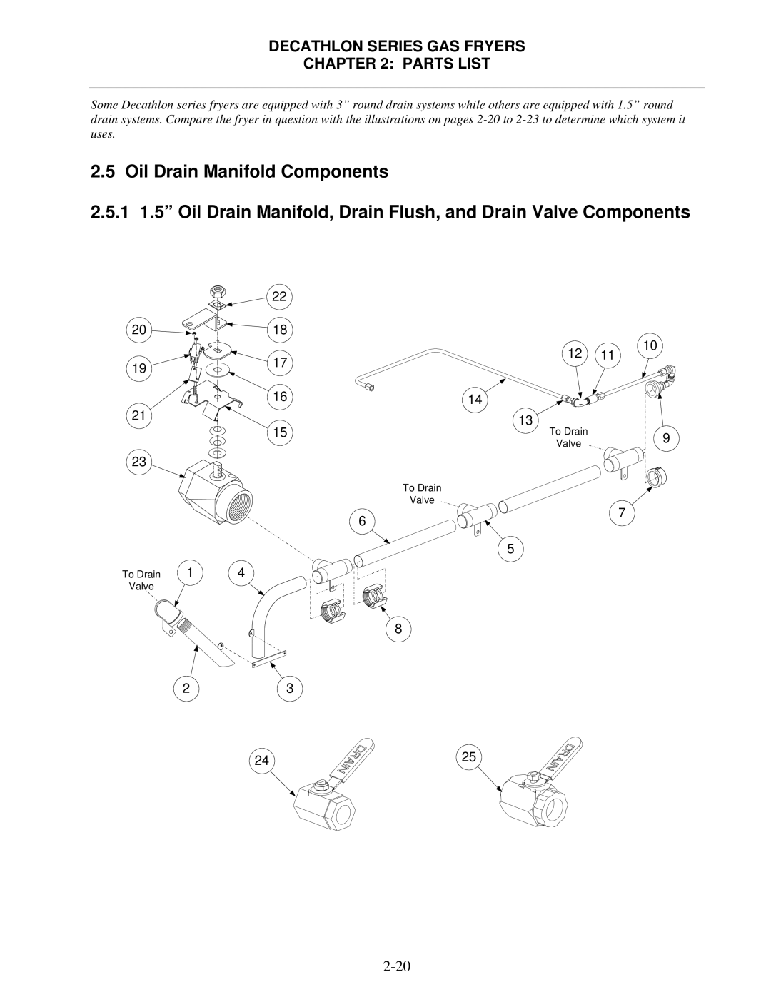 Frymaster FPD, SCFD manual To Drain 