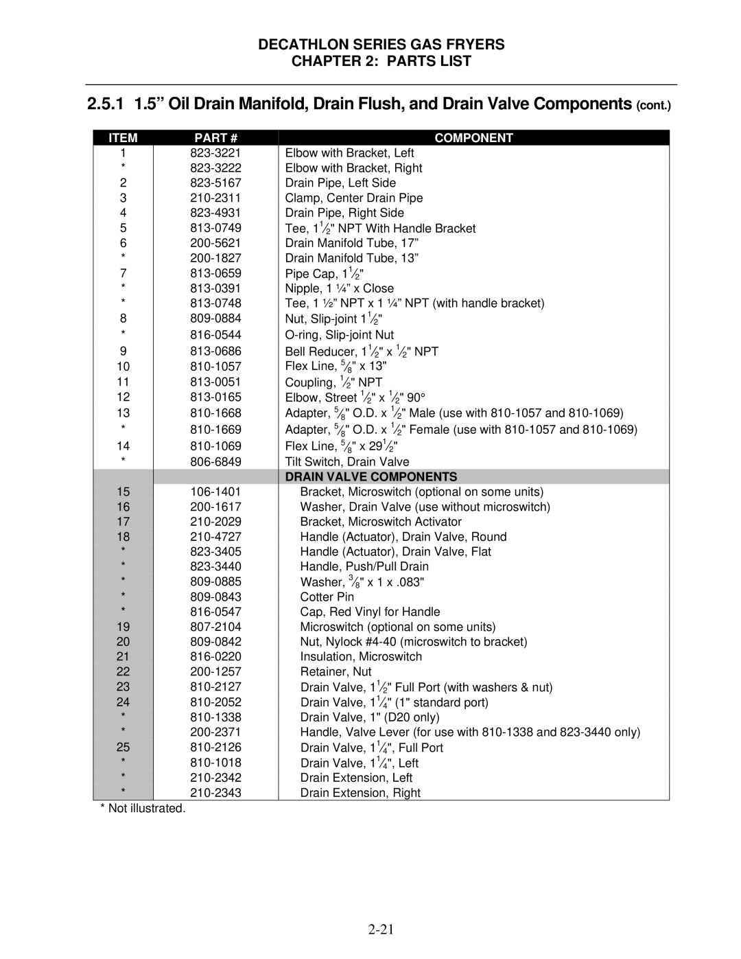 Frymaster FPD, SCFD manual 823-3221, Drain Valve Components 