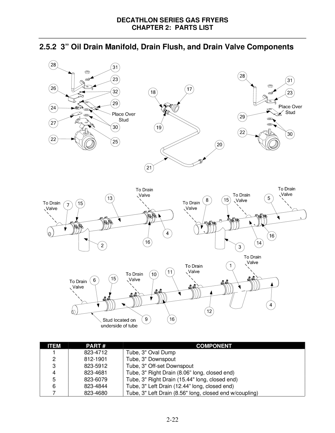 Frymaster FPD, SCFD manual Decathlon Series GAS Fryers Parts List 