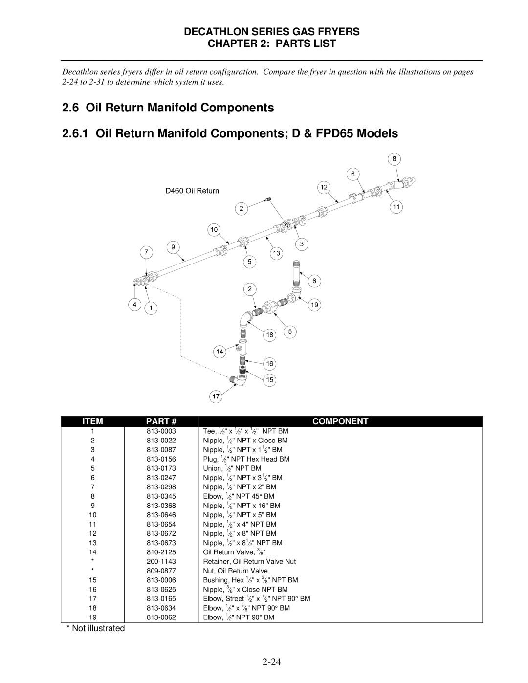 Frymaster FPD, SCFD manual Decathlon Series GAS Fryers Parts List 