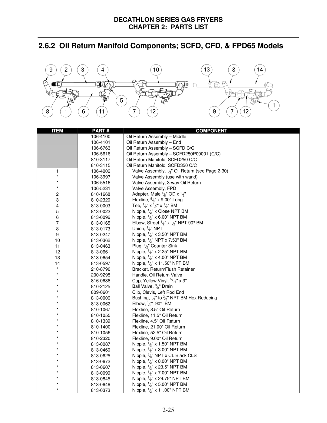 Frymaster manual Oil Return Manifold Components SCFD, CFD, & FPD65 Models 