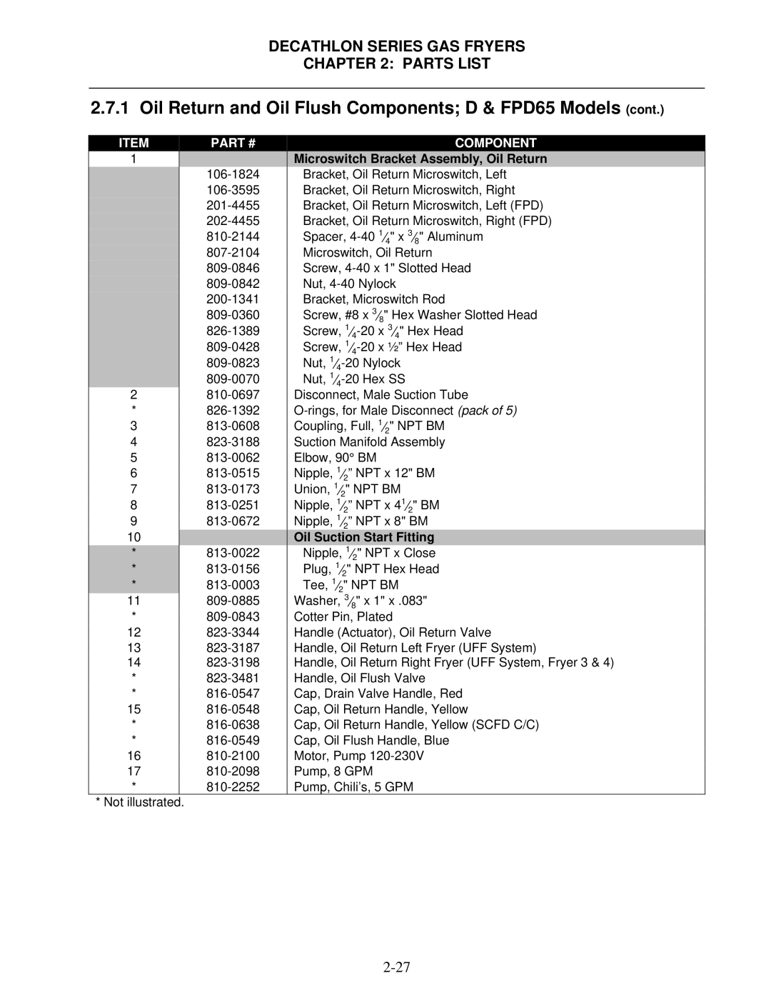 Frymaster SCFD manual Oil Return and Oil Flush Components D & FPD65 Models, Oil Suction Start Fitting 