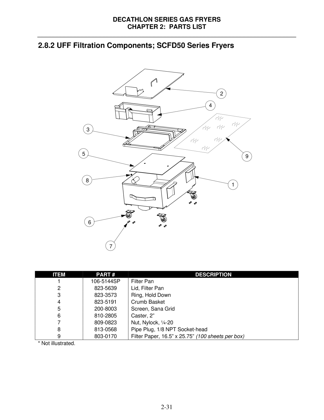 Frymaster FPD manual UFF Filtration Components SCFD50 Series Fryers, Description 