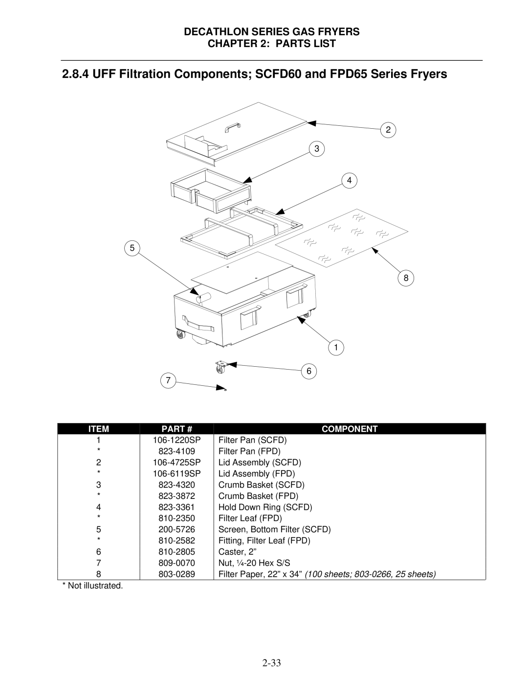 Frymaster manual UFF Filtration Components SCFD60 and FPD65 Series Fryers, 106-1220SP Filter Pan Scfd 