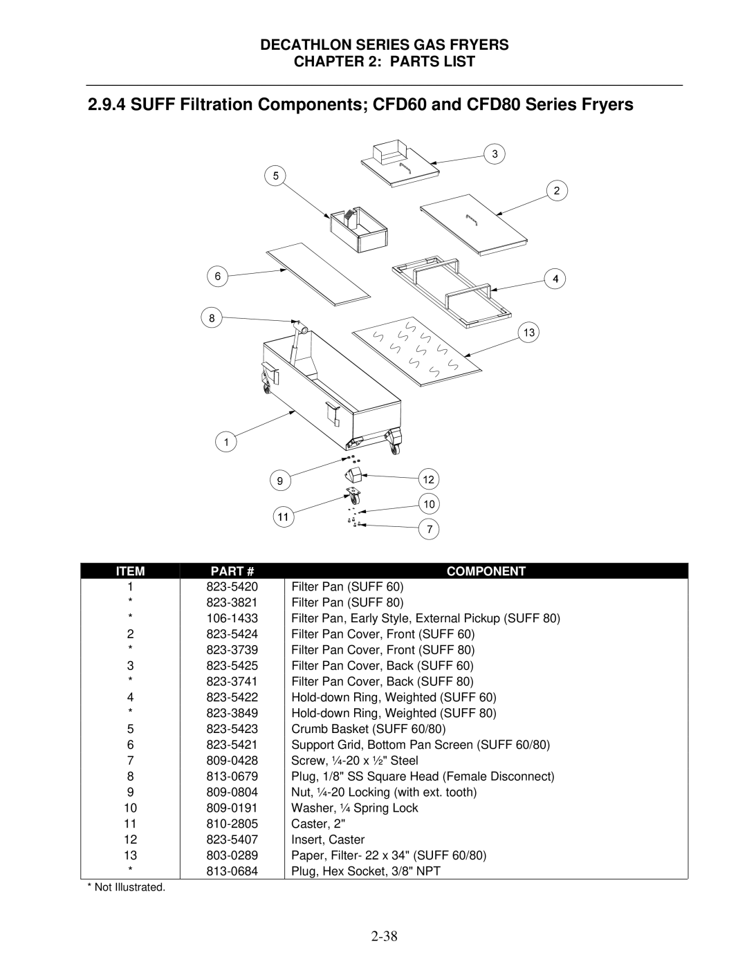 Frymaster FPD, SCFD manual Suff Filtration Components CFD60 and CFD80 Series Fryers, 823-5420 