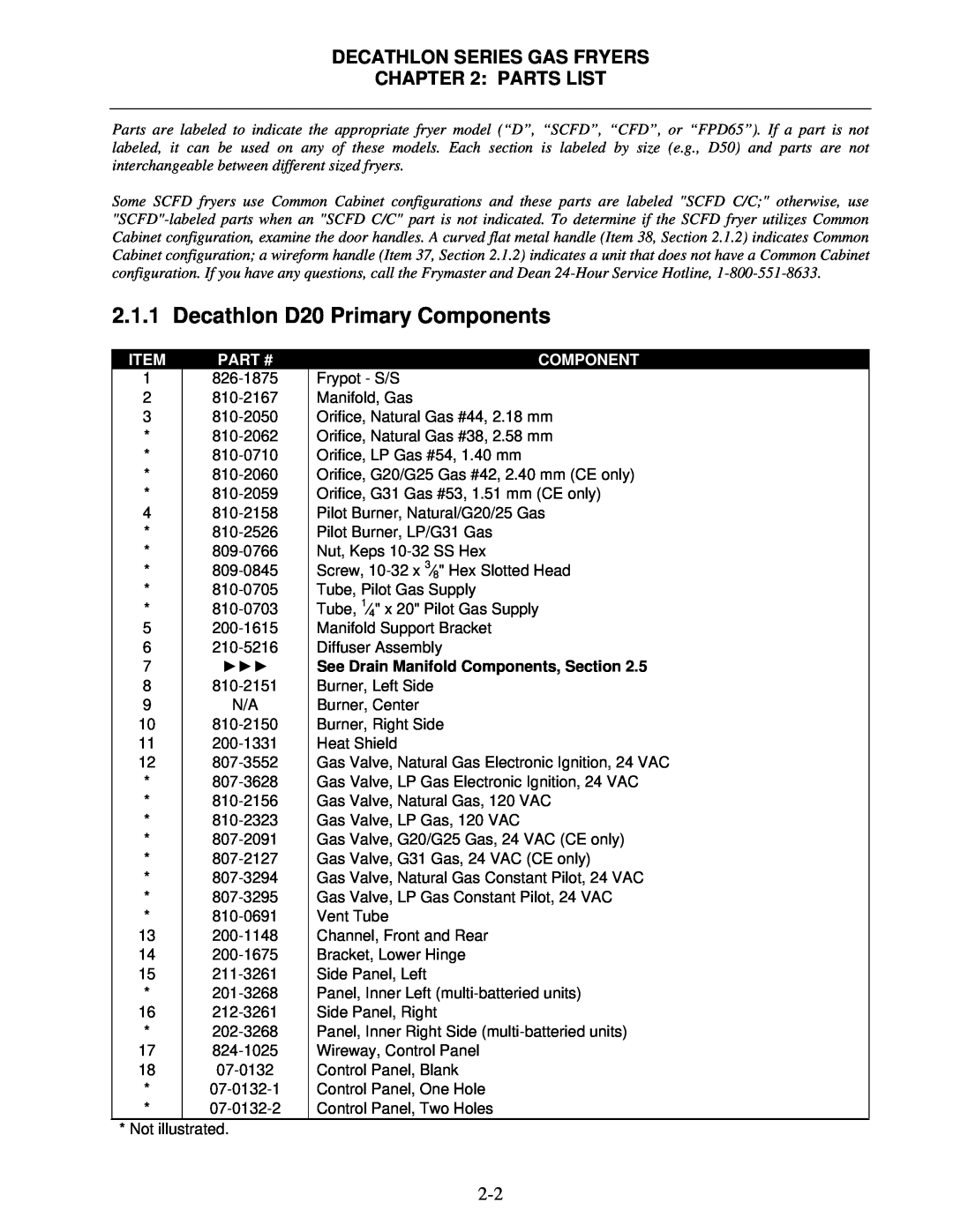 Frymaster FPD, SCFD manual Decathlon D20 Primary Components, Decathlon Series Gas Fryers : Parts List, Item, Part # 