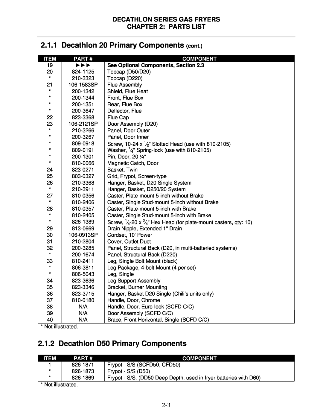 Frymaster SCFD, FPD manual Decathlon 20 Primary Components cont, Decathlon D50 Primary Components, Item, Part #, 826-1871 