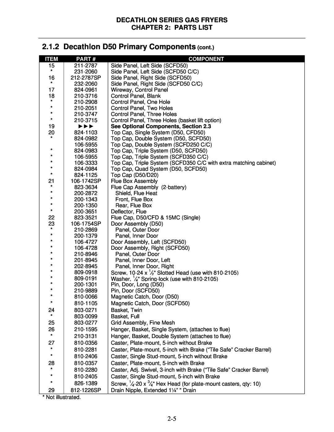 Frymaster FPD, SCFD manual Decathlon D50 Primary Components cont, Decathlon Series Gas Fryers : Parts List, Item, Part # 