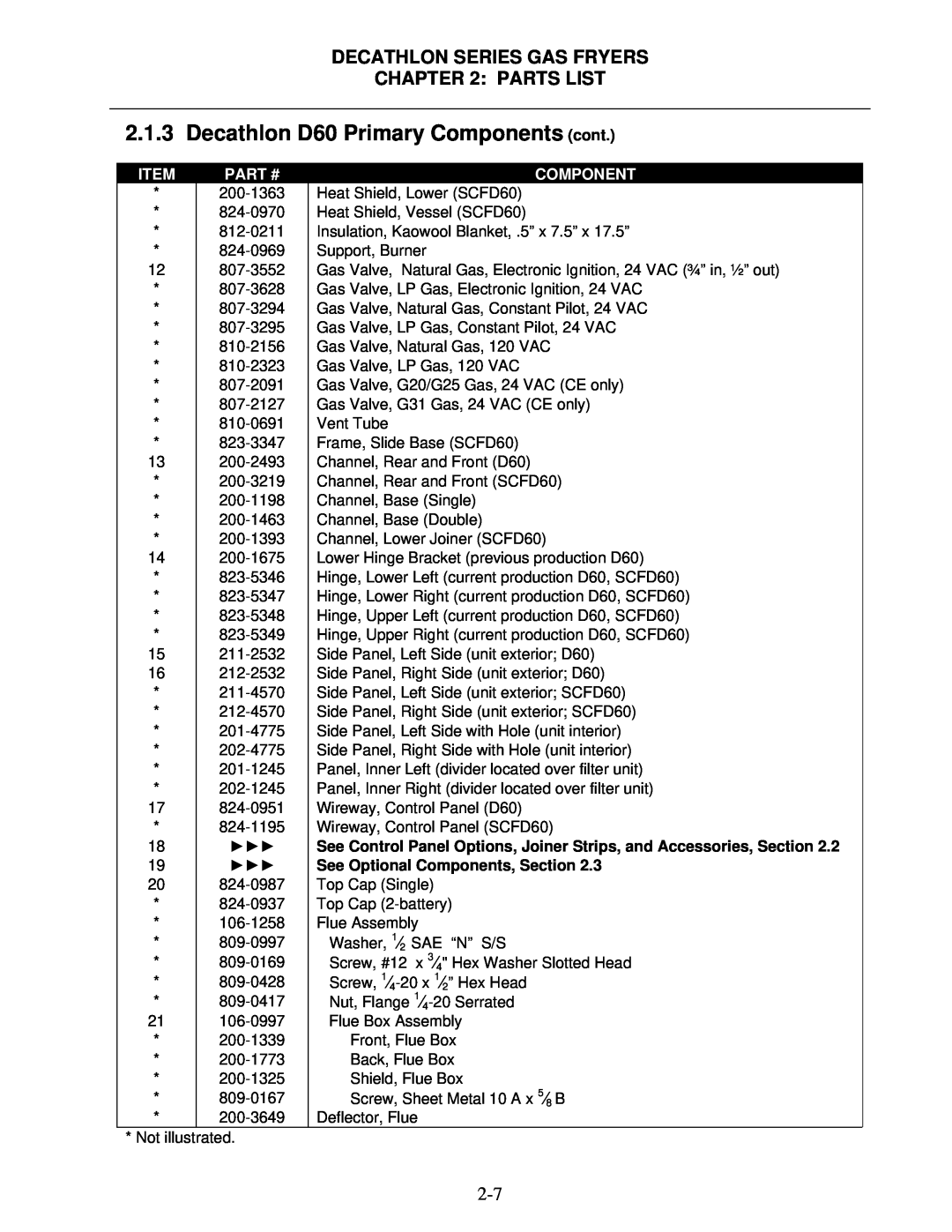 Frymaster SCFD, FPD Decathlon D60 Primary Components cont, Decathlon Series Gas Fryers : Parts List, Item, Part #, 18 19 