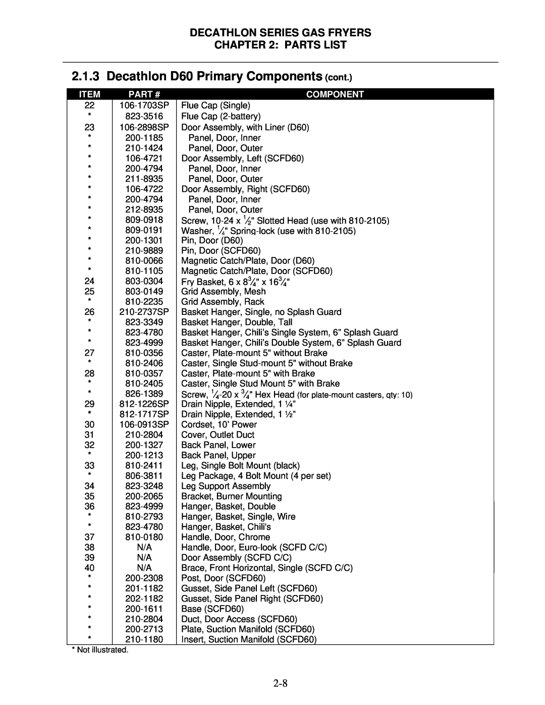 Frymaster Decathlon D60 Primary Components cont, Decathlon Series Gas Fryers : Parts List, Item, Part #, 106-1703SP 