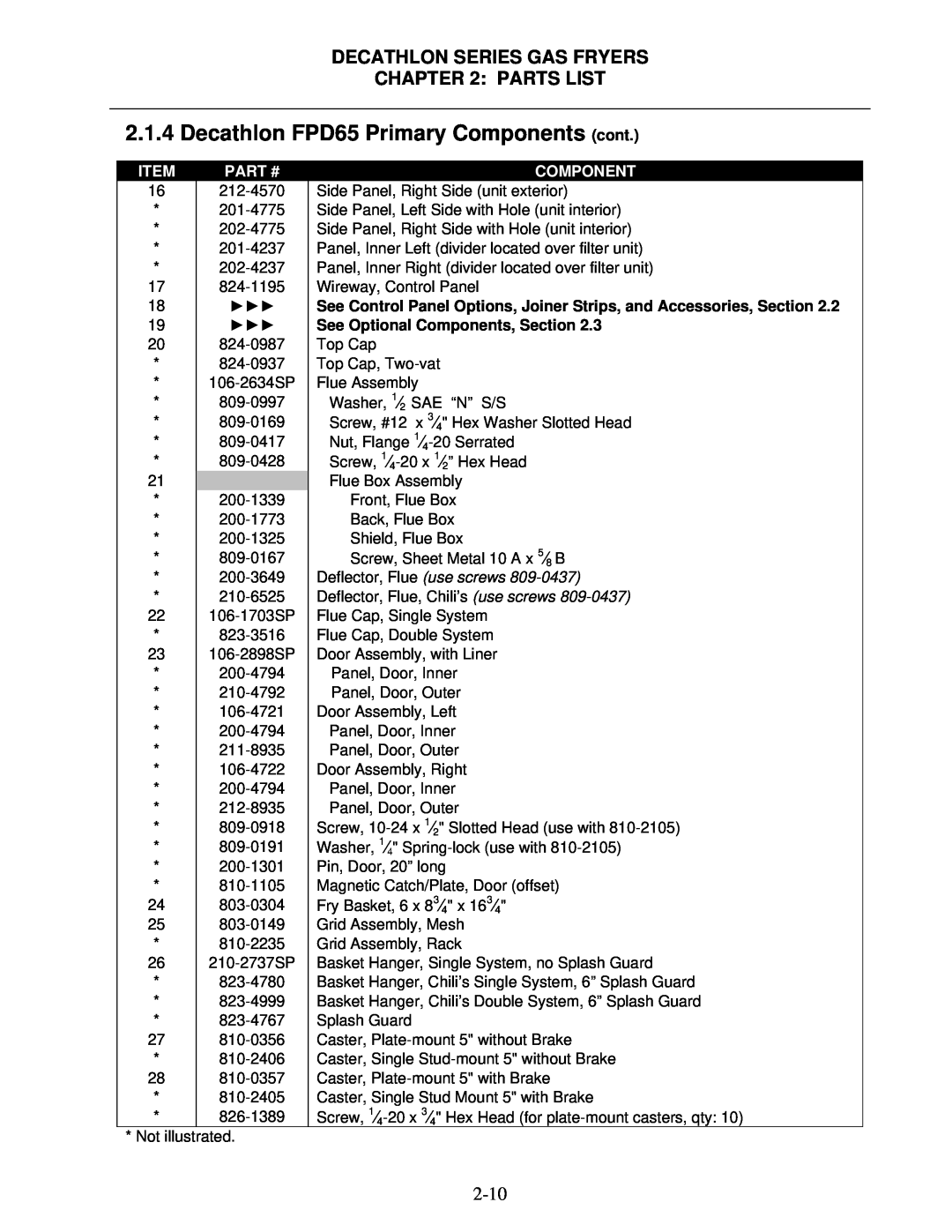 Frymaster SCFD Decathlon FPD65 Primary Components cont, Decathlon Series Gas Fryers Parts List, Item, Part #, 212-4570 