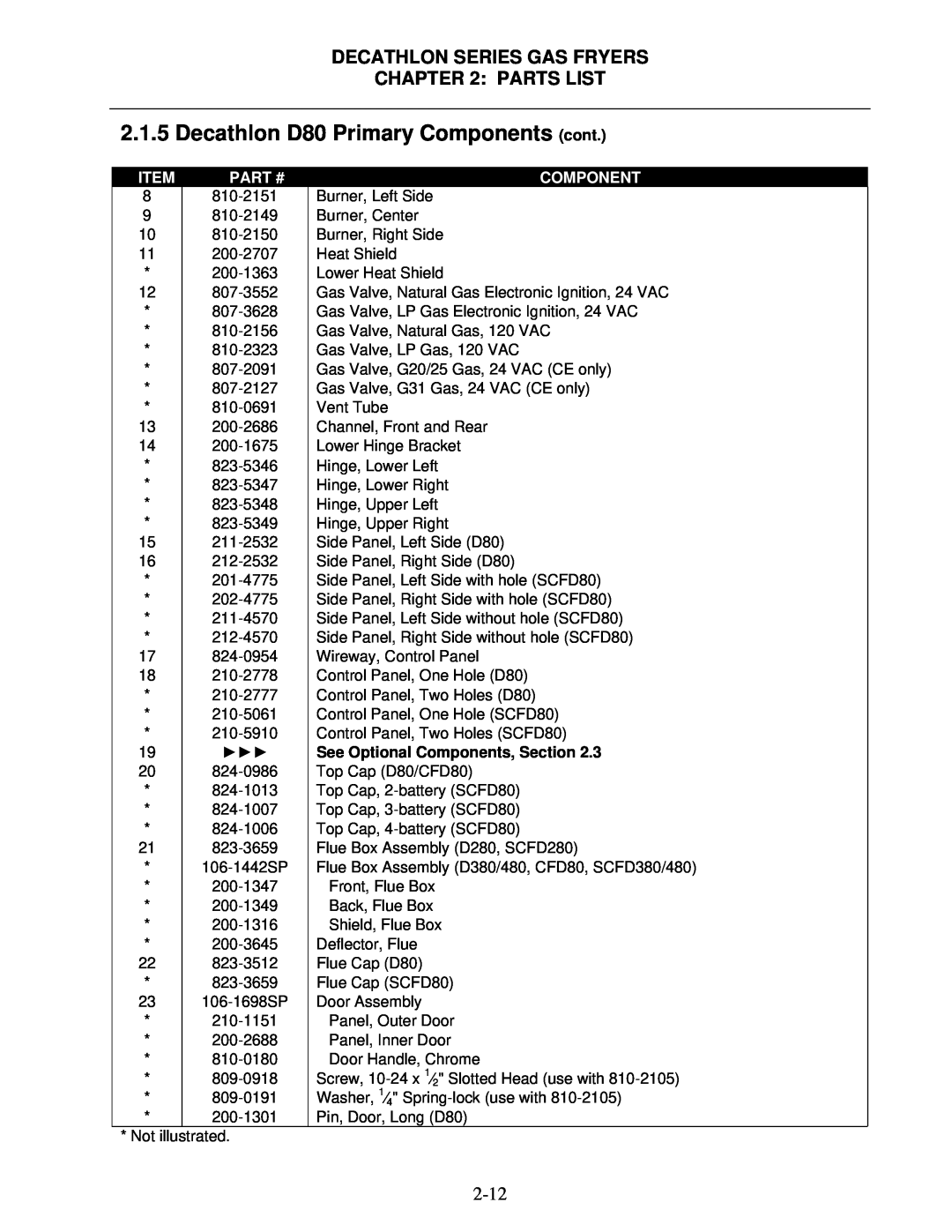 Frymaster FPD, SCFD manual Decathlon D80 Primary Components cont, Decathlon Series Gas Fryers : Parts List, Item, Part # 