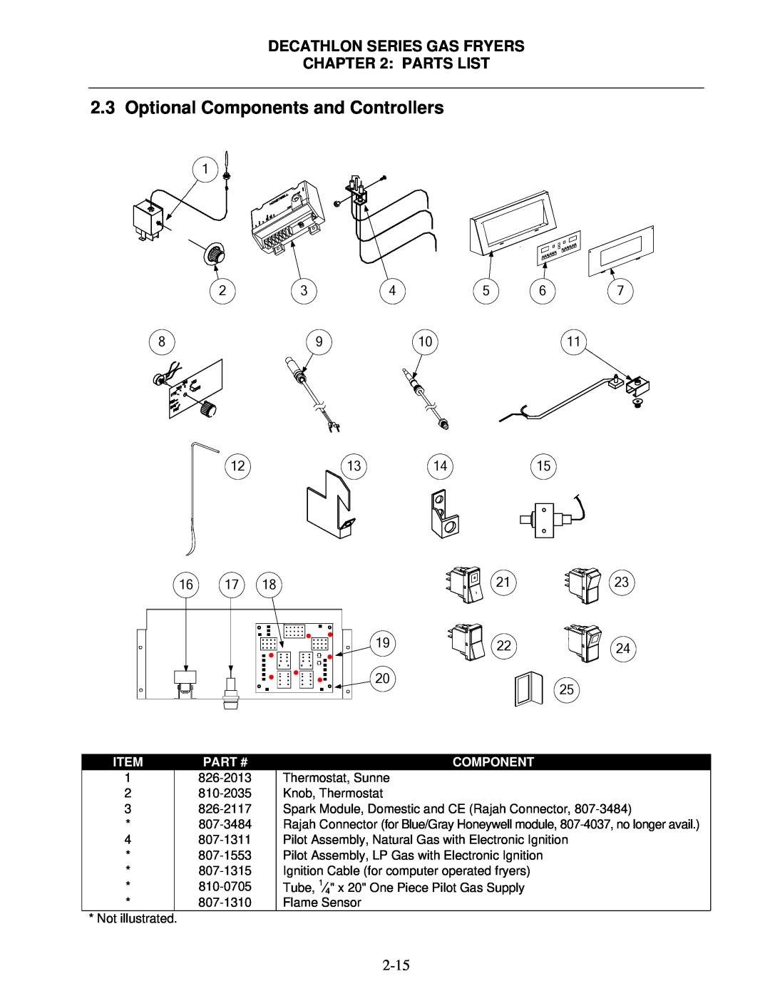 Frymaster SCFD, FPD manual Optional Components and Controllers, Decathlon Series Gas Fryers : Parts List 