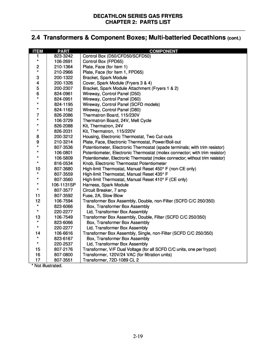 Frymaster SCFD, FPD manual Decathlon Series Gas Fryers : Parts List, Item, 823-3242, Component 
