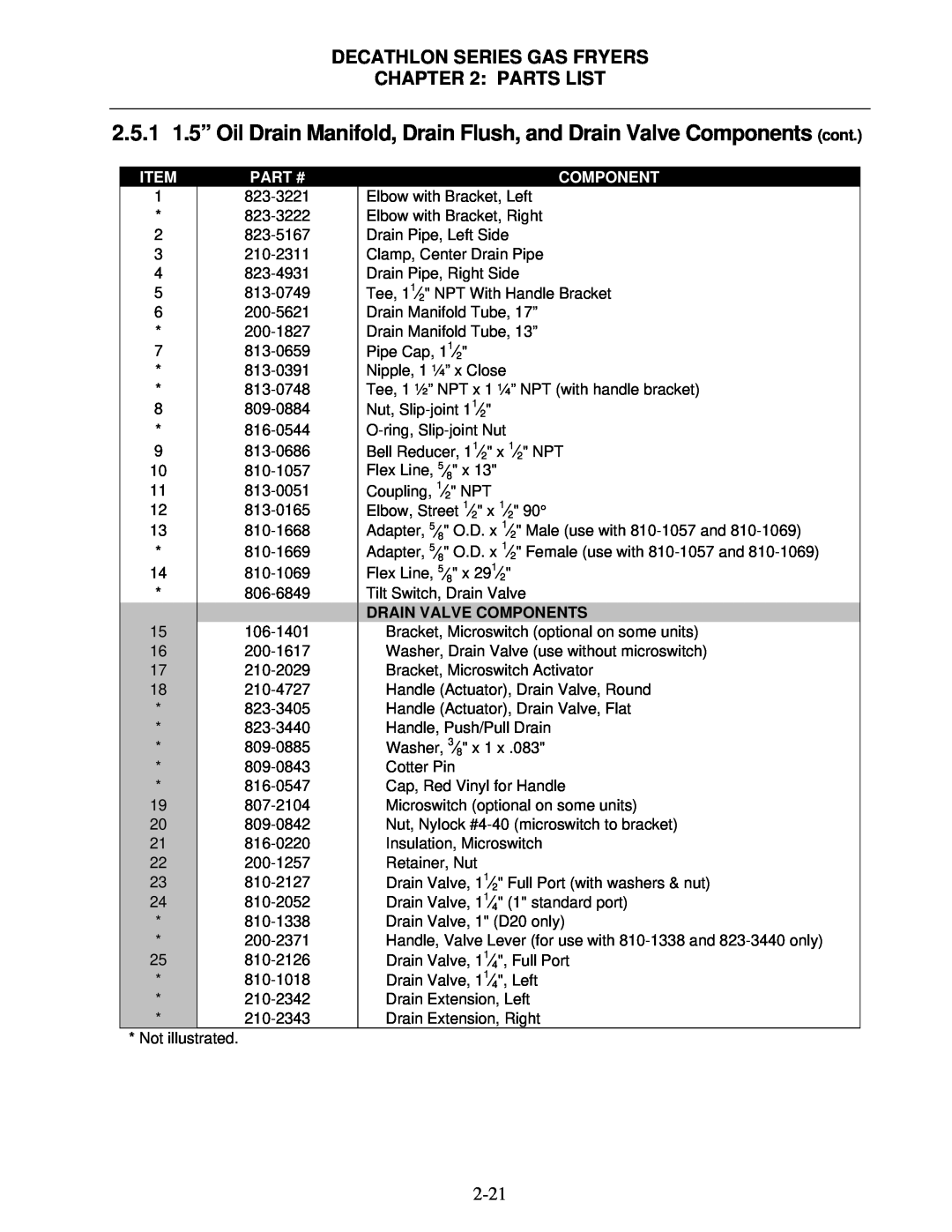 Frymaster FPD, SCFD manual Decathlon Series Gas Fryers : Parts List, Item, Part #, 823-3221, Drain Valve Components 