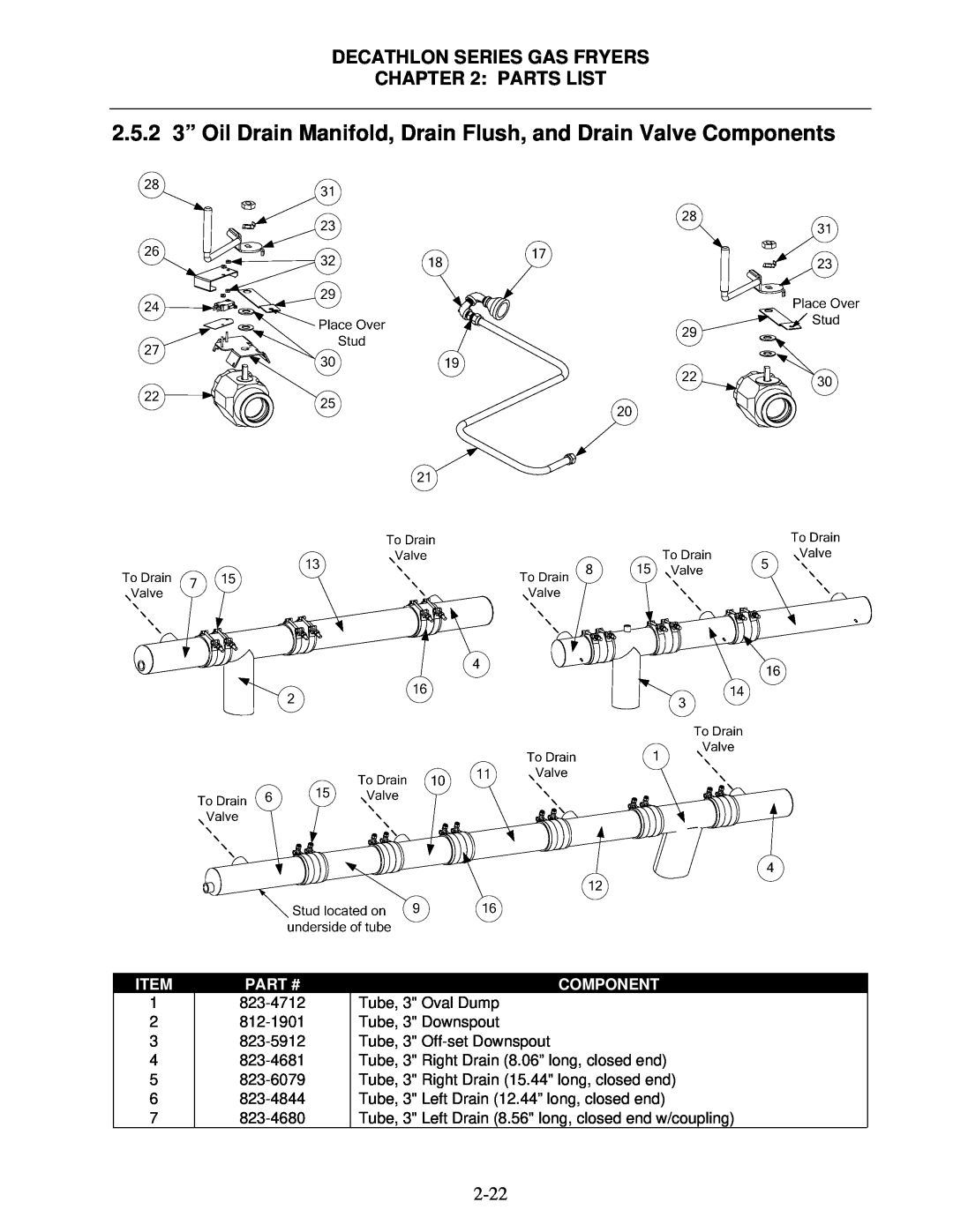 Frymaster FPD, SCFD manual Decathlon Series Gas Fryers : Parts List, Item, 1 2 3 4 5 6 7, Part #, Component 