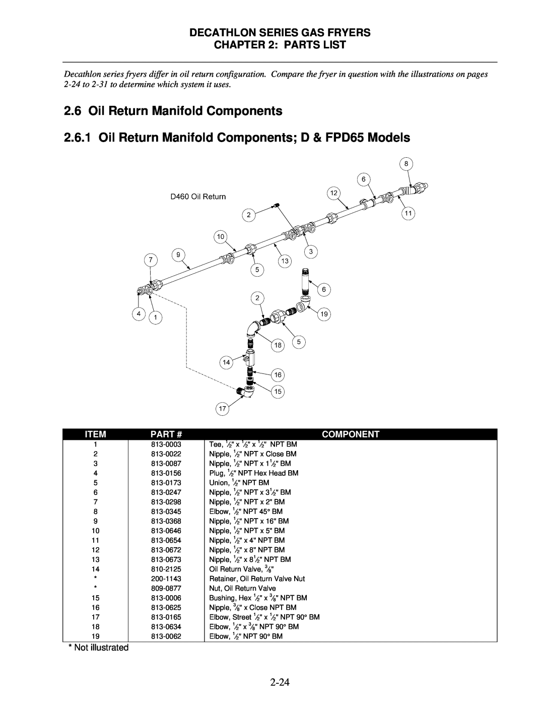 Frymaster FPD, SCFD manual Oil Return Manifold Components, Decathlon Series Gas Fryers Parts List, Item, Part # 