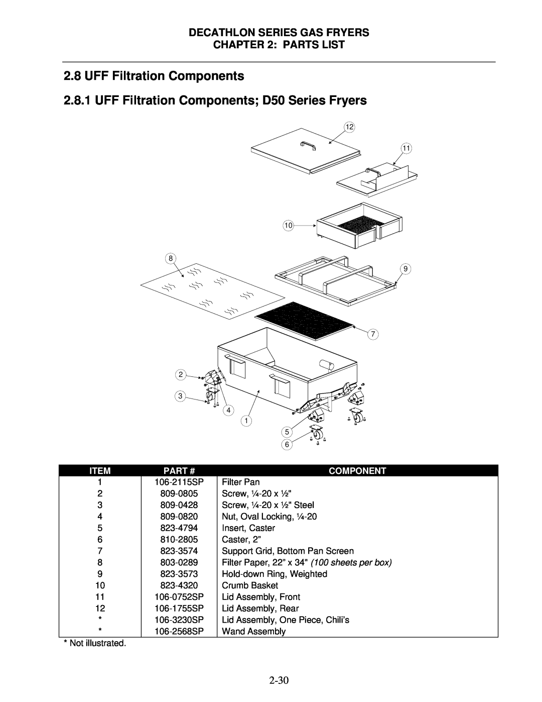 Frymaster FPD, SCFD manual UFF Filtration Components, Decathlon Series Gas Fryers Parts List, Item, Part # 