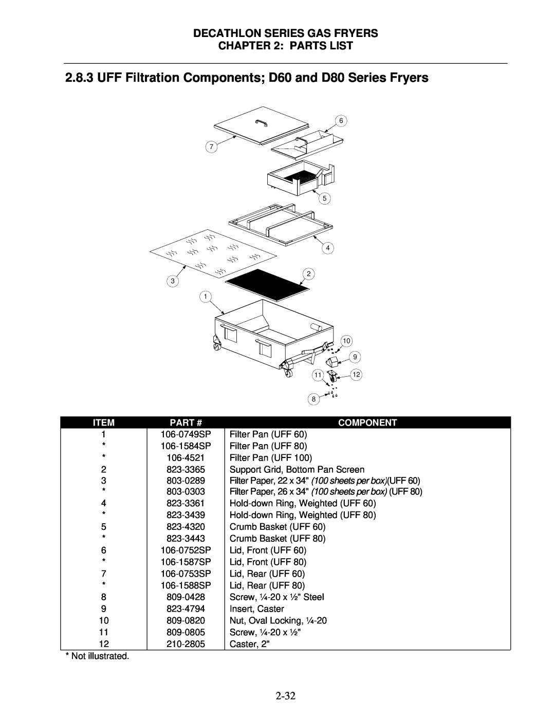 Frymaster FPD, SCFD manual Decathlon Series Gas Fryers : Parts List, Part #, Component, 106-0749SPFilter Pan UFF 