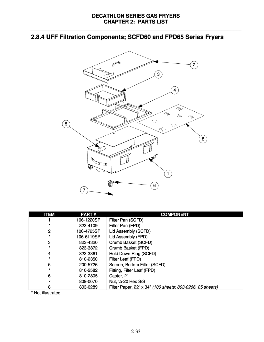 Frymaster FPD manual Decathlon Series Gas Fryers : Parts List, Item, Part #, Component, 106-1220SP, Filter Pan SCFD 