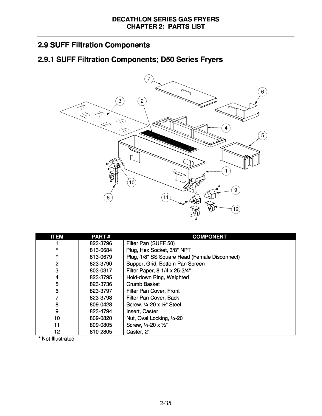 Frymaster SCFD, FPD manual SUFF Filtration Components, Decathlon Series Gas Fryers : Parts List, Item, Part #, 823-3796 