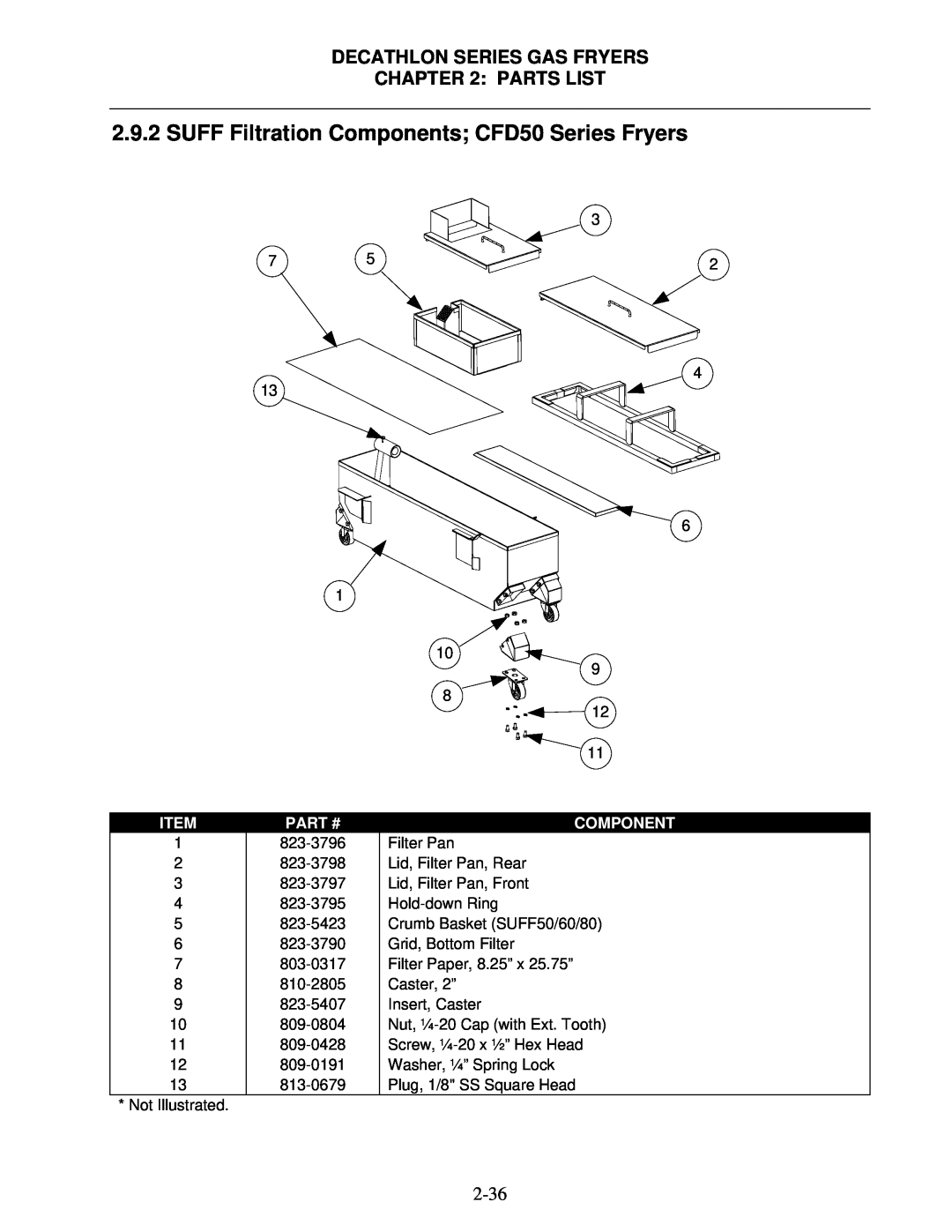 Frymaster FPD, SCFD manual Decathlon Series Gas Fryers : Parts List, 4 13 6 1 10 9 8 12 11, Item, Part #, Component 