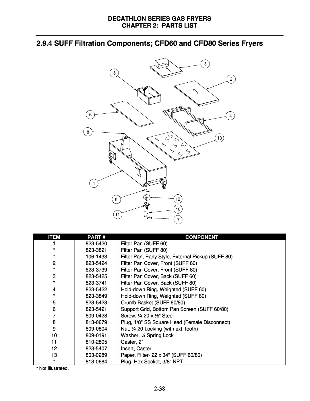 Frymaster FPD, SCFD manual Decathlon Series Gas Fryers : Parts List, Item, Part #, 823-5420, Component 