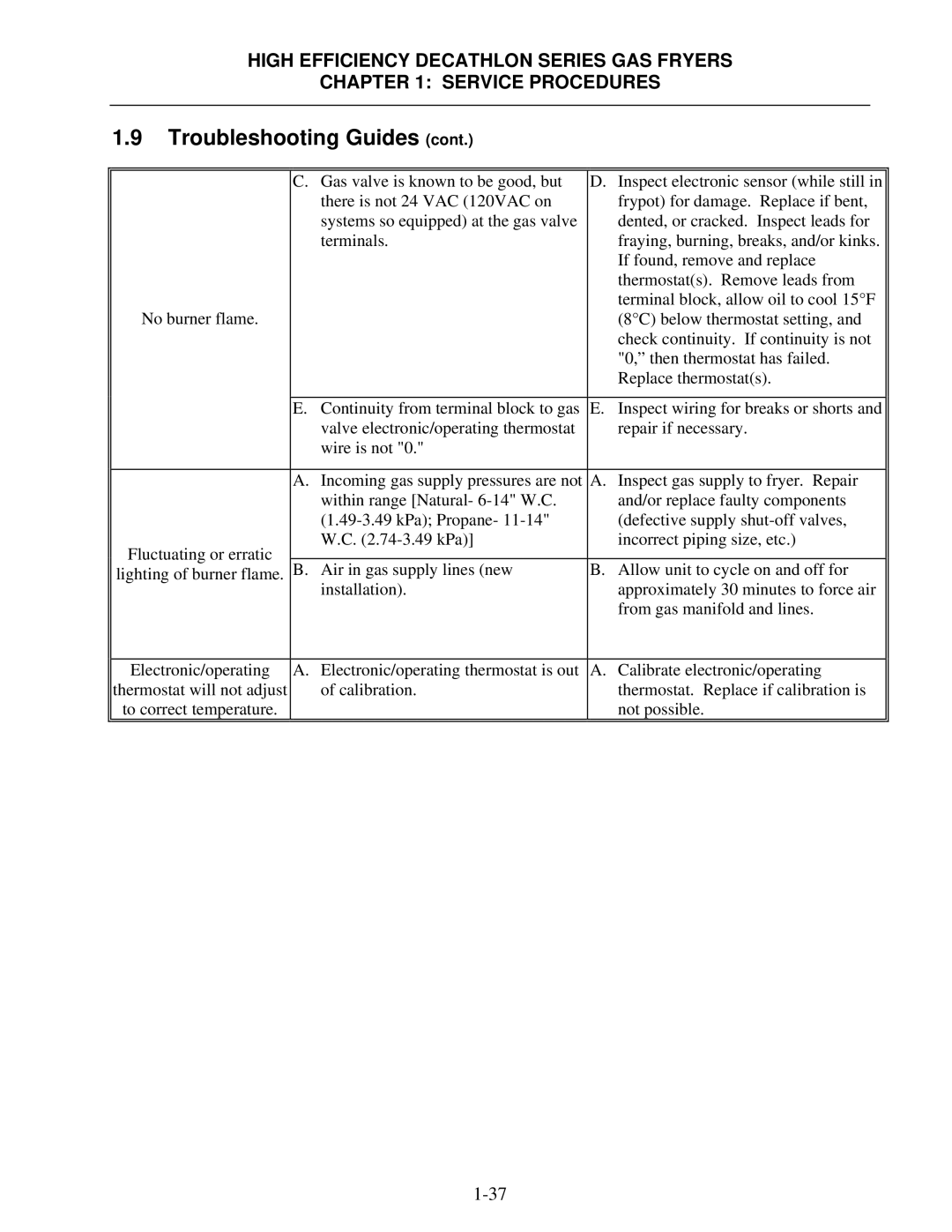 Frymaster FPHD manual Not possible 