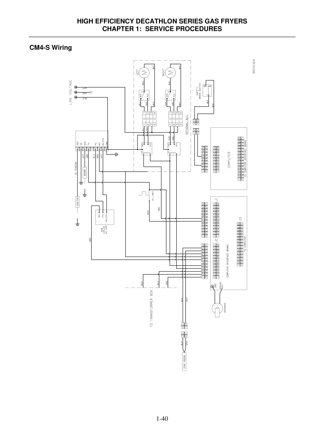 Frymaster FPHD manual CM4-S Wiring 