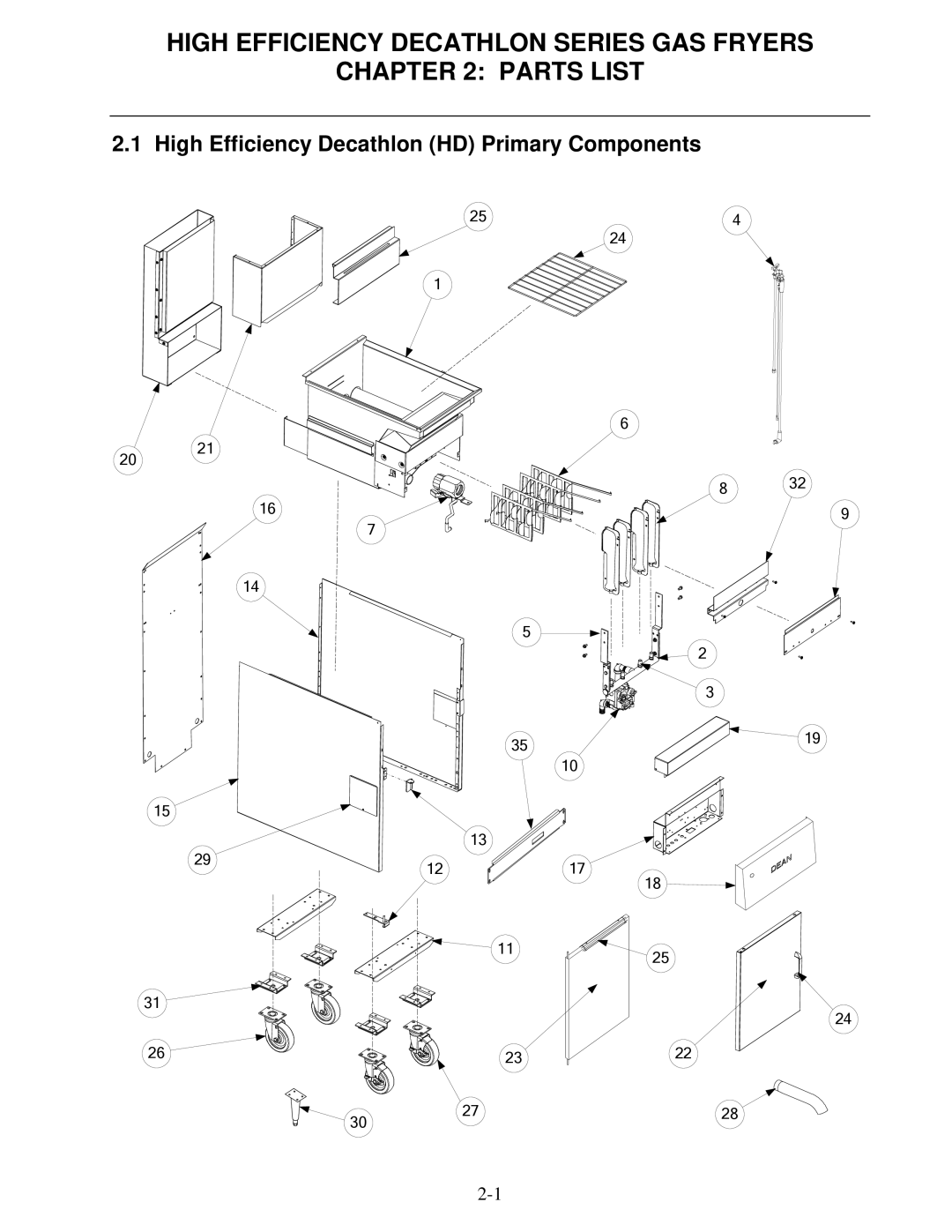 Frymaster FPHD High Efficiency Decathlon Series GAS Fryers Parts List, High Efficiency Decathlon HD Primary Components 