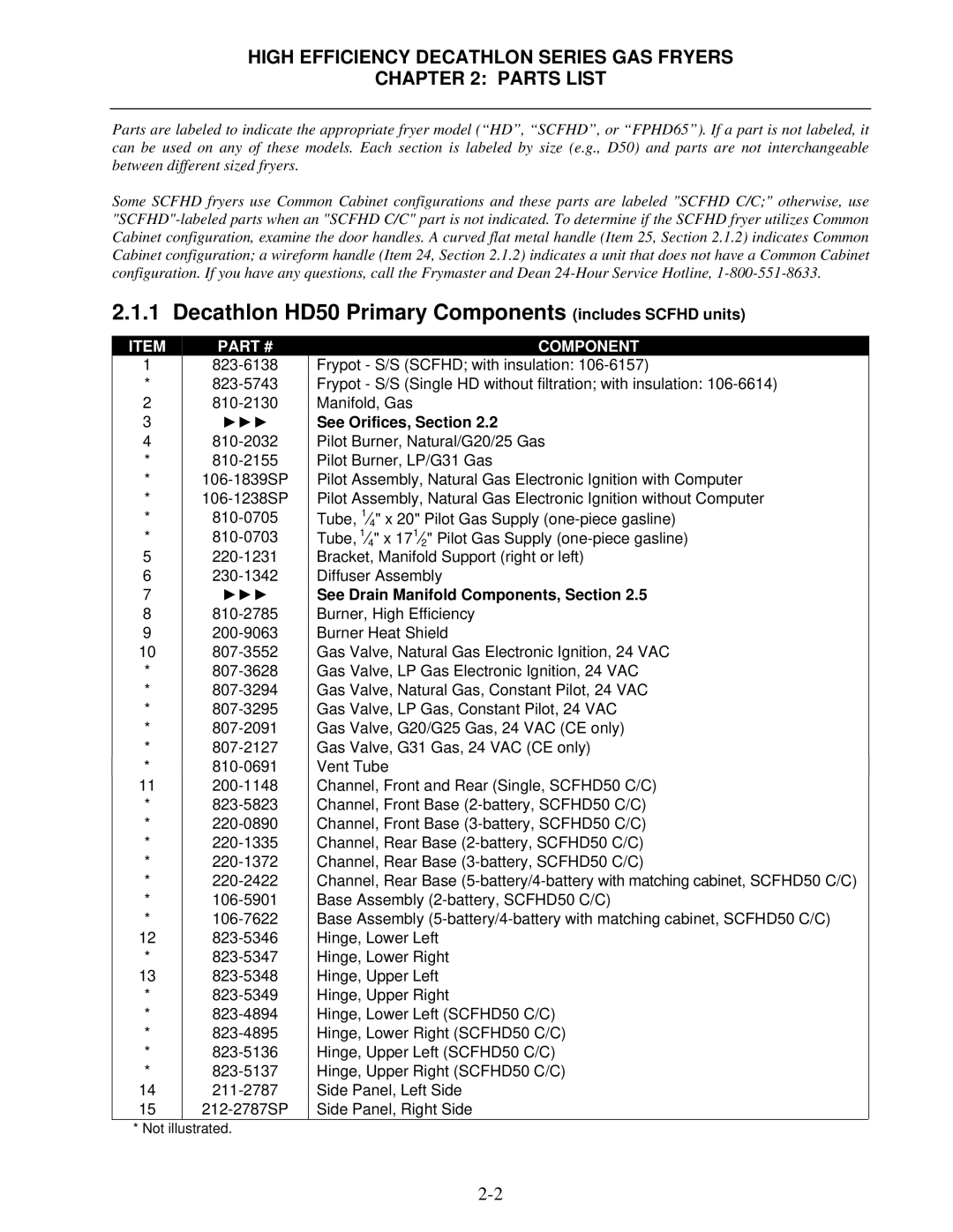 Frymaster FPHD manual Decathlon HD50 Primary Components includes Scfhd units, See Orifices, Section 