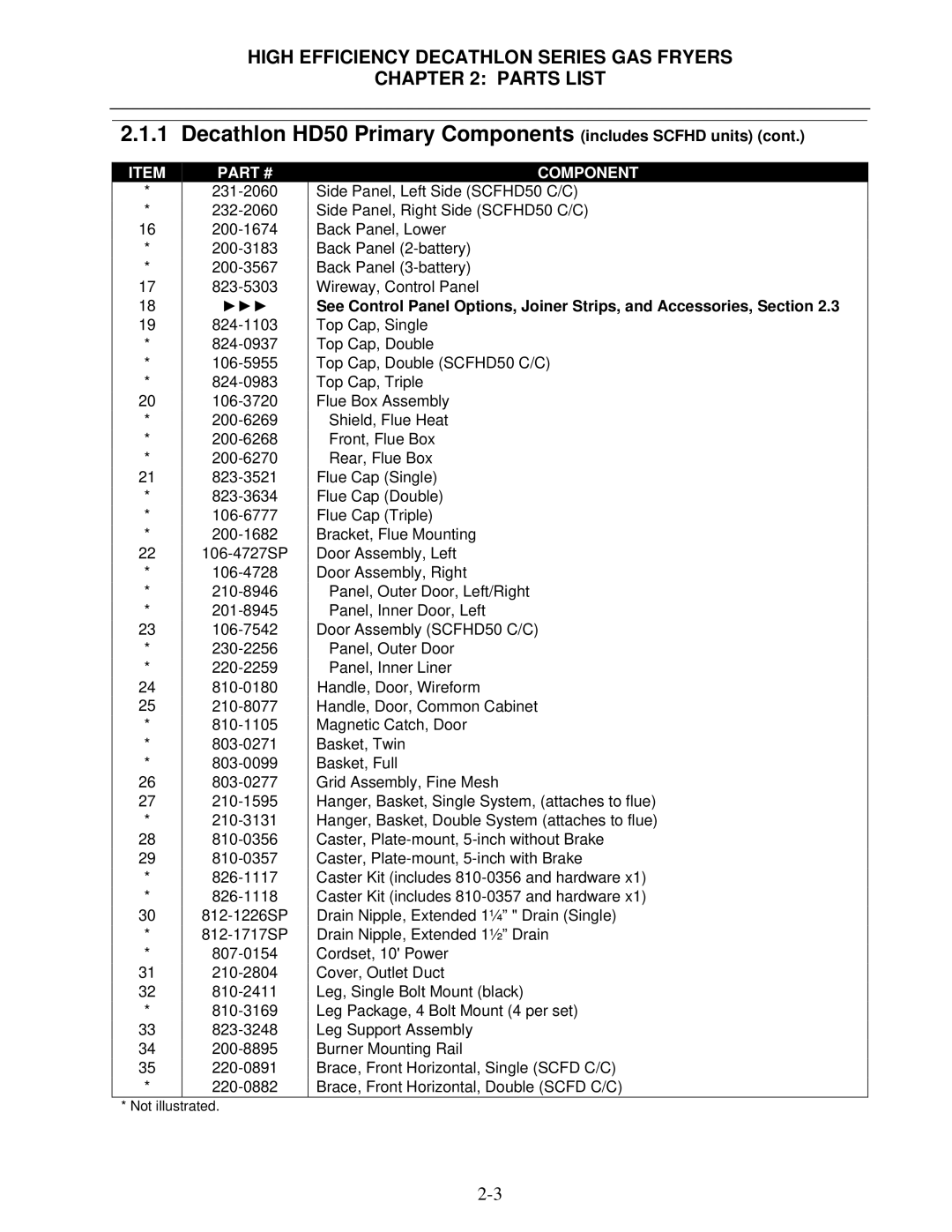 Frymaster FPHD manual Decathlon HD50 Primary Components includes Scfhd units 