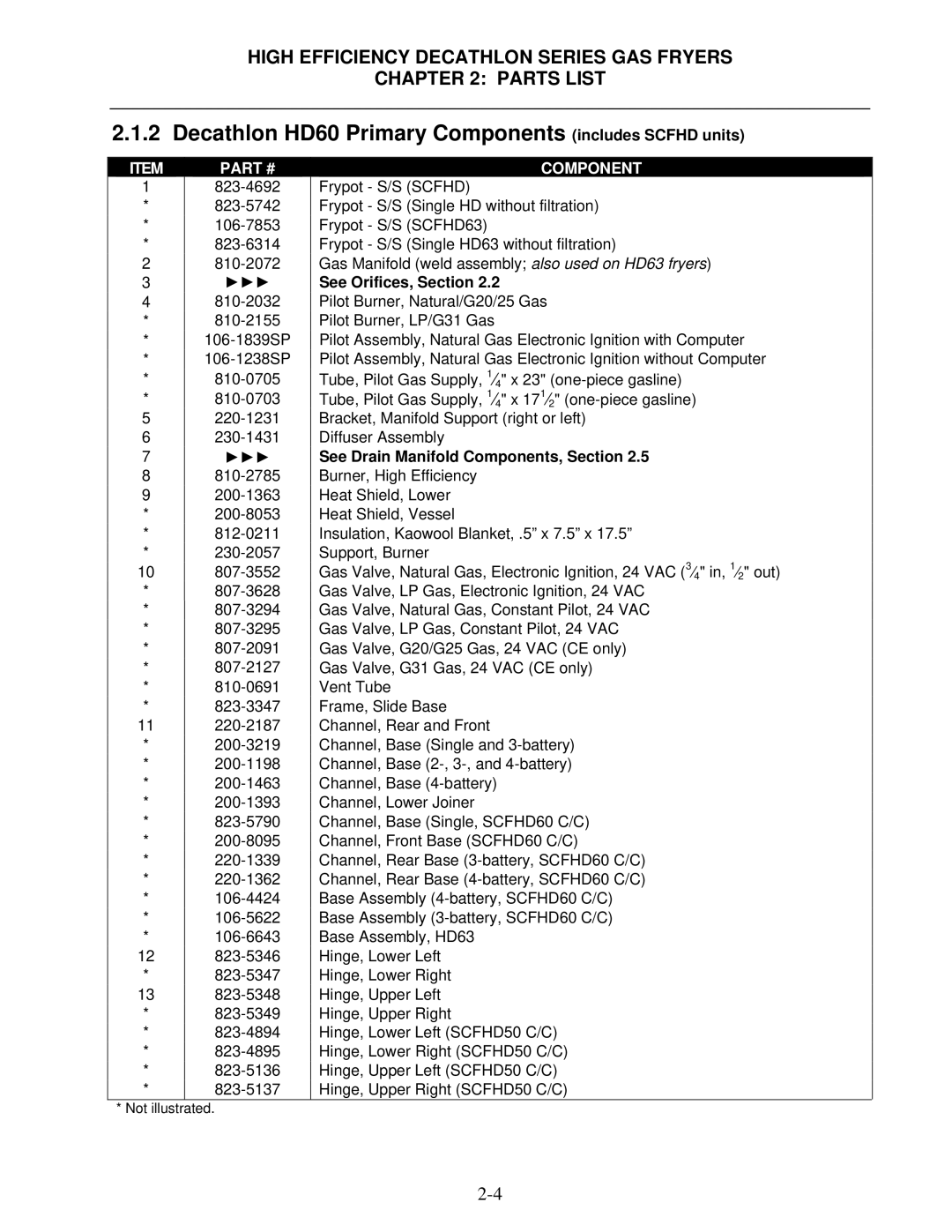 Frymaster FPHD manual Decathlon HD60 Primary Components includes Scfhd units, 823-4692 