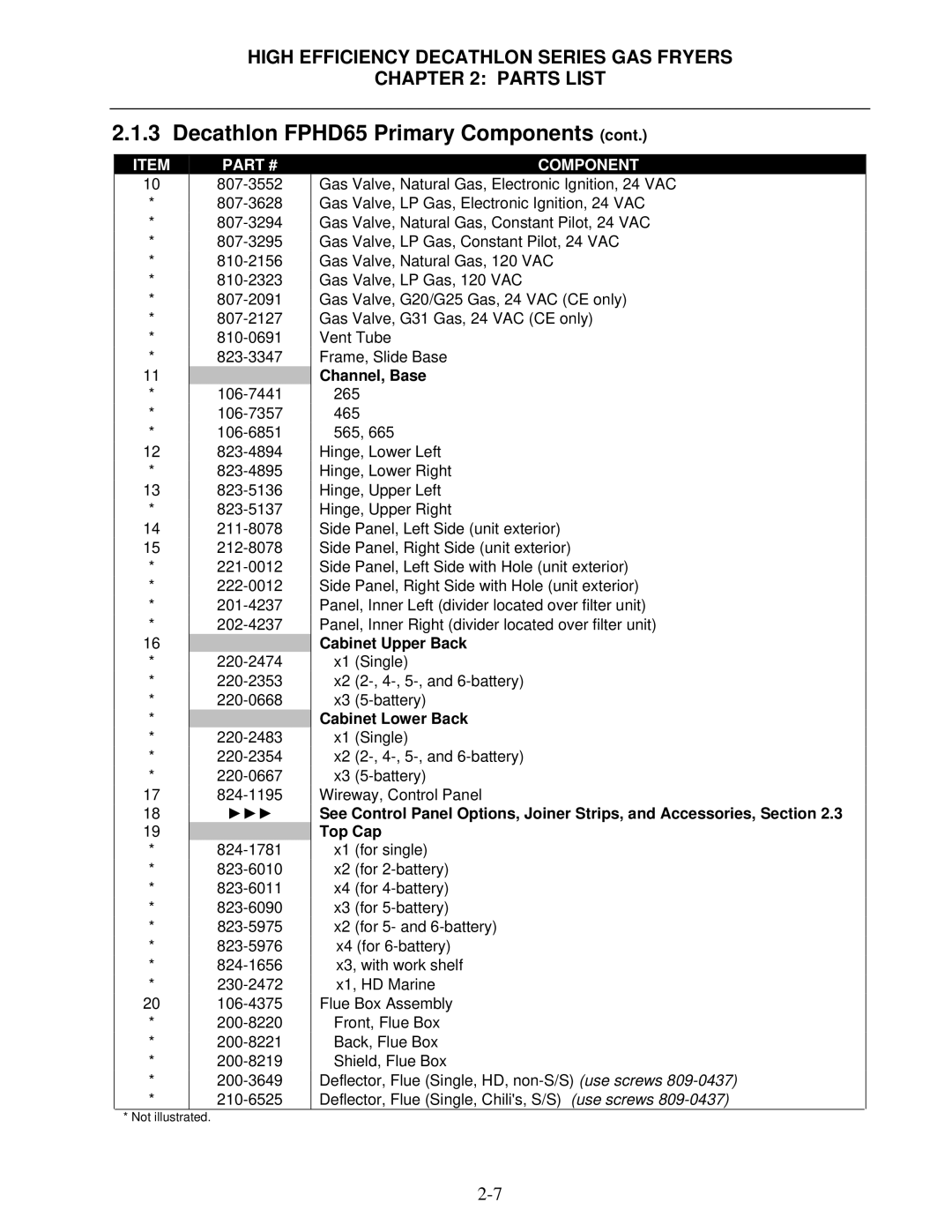 Frymaster FPHD manual Channel, Base 265 465 565, Cabinet Upper Back, Cabinet Lower Back 