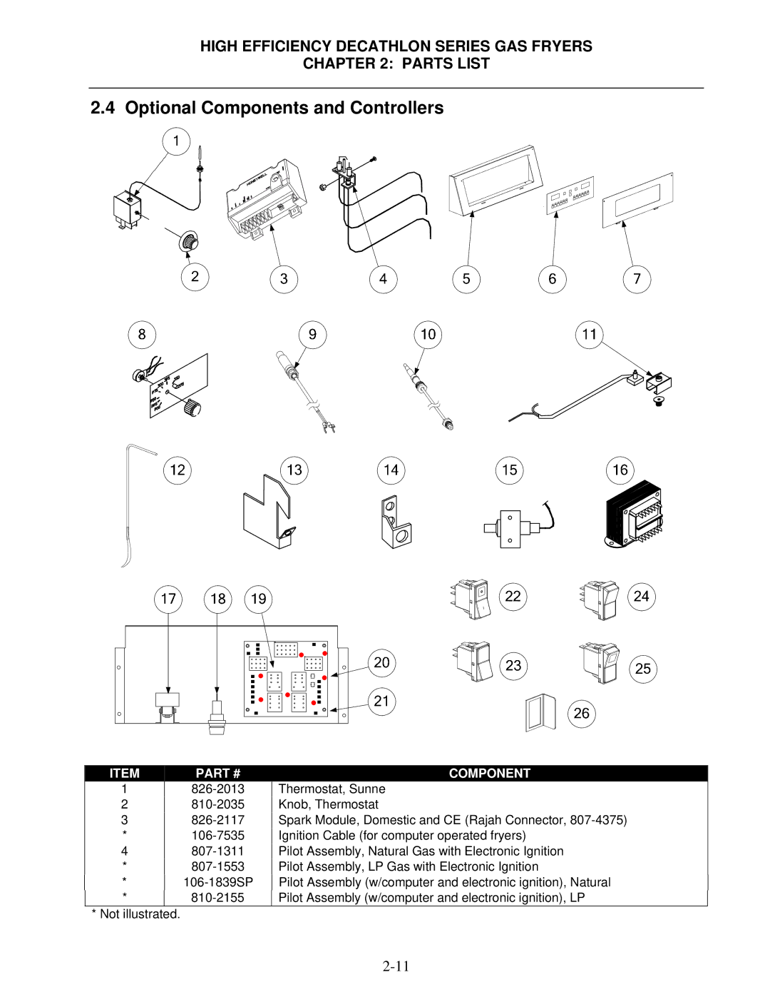 Frymaster FPHD manual Optional Components and Controllers 