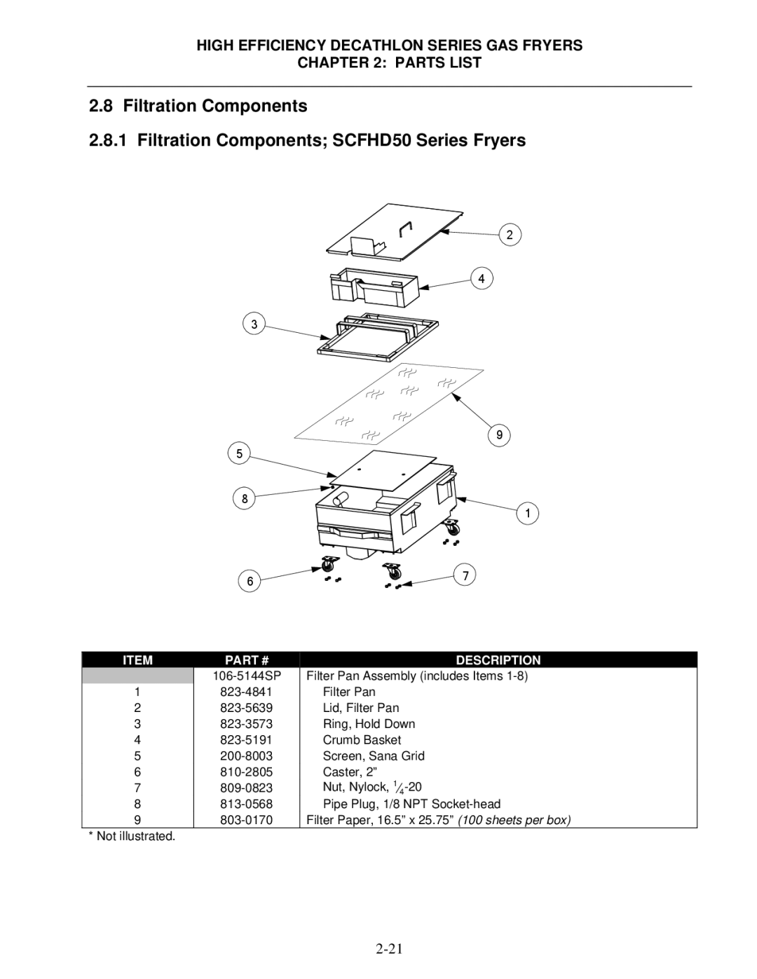 Frymaster FPHD manual Description 