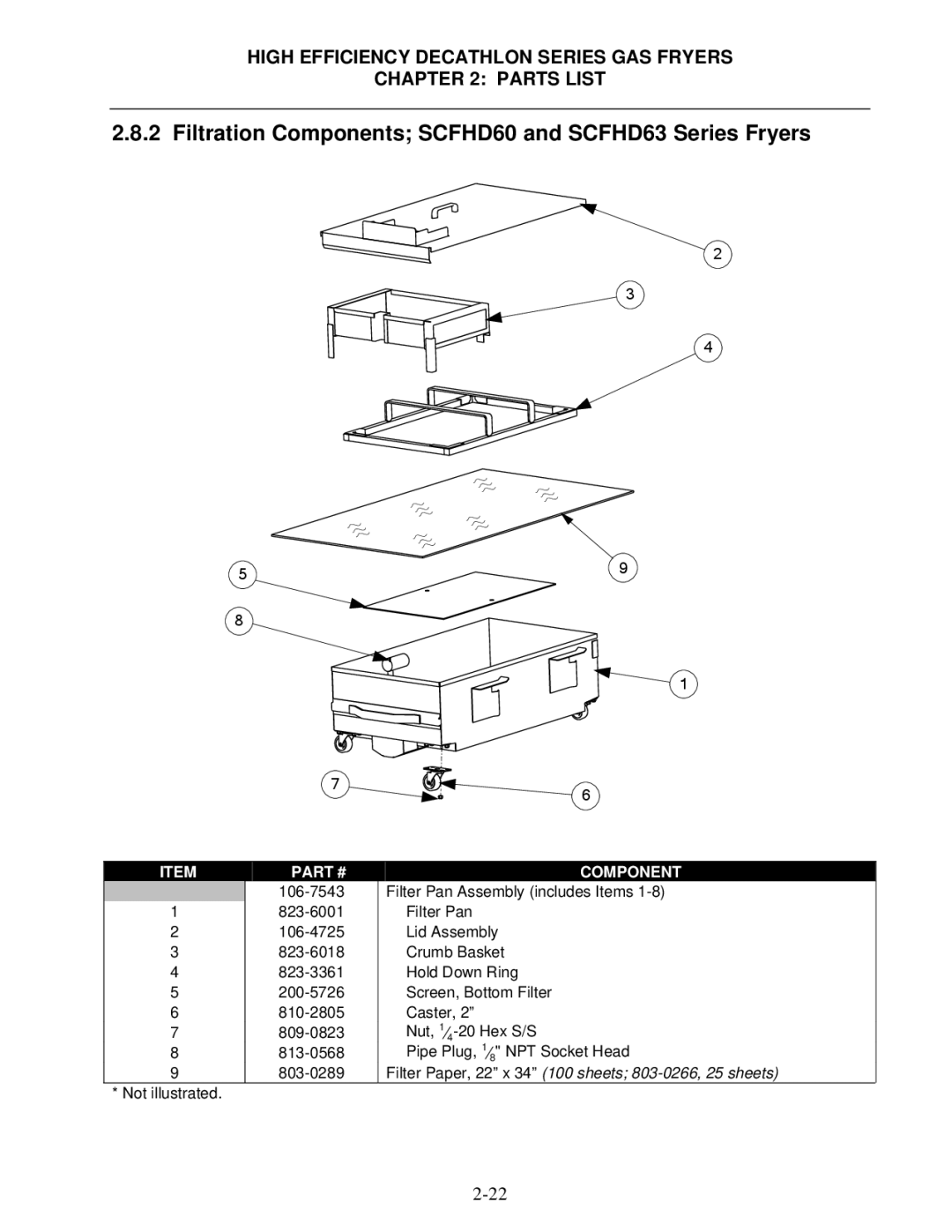 Frymaster FPHD manual Filtration Components SCFHD60 and SCFHD63 Series Fryers, 106-7543 