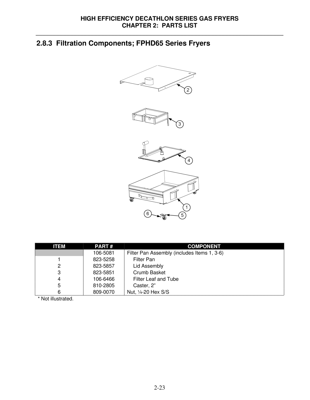 Frymaster manual Filtration Components FPHD65 Series Fryers 