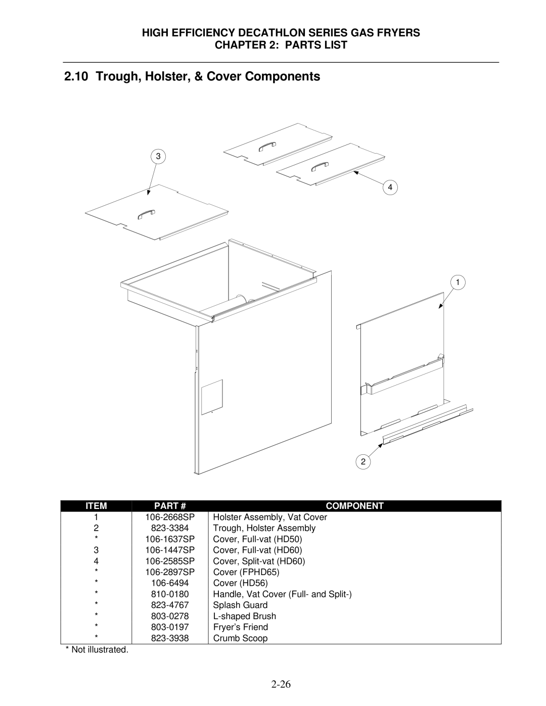 Frymaster FPHD manual Trough, Holster, & Cover Components 