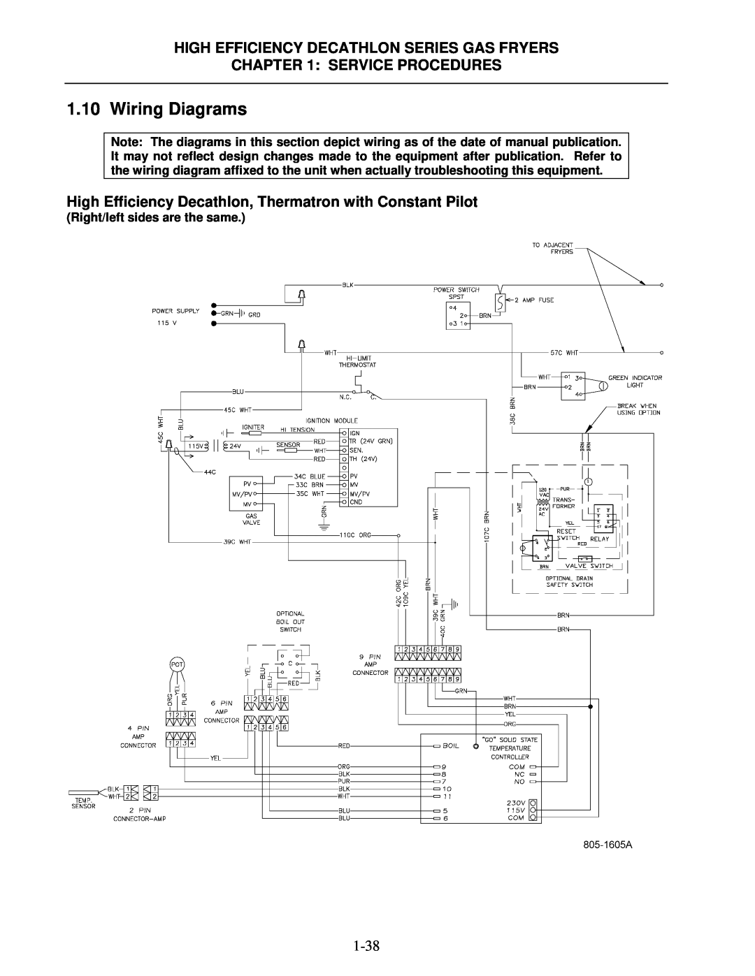 Frymaster FPHD manual Wiring Diagrams, High Efficiency Decathlon Series Gas Fryers, Service Procedures 